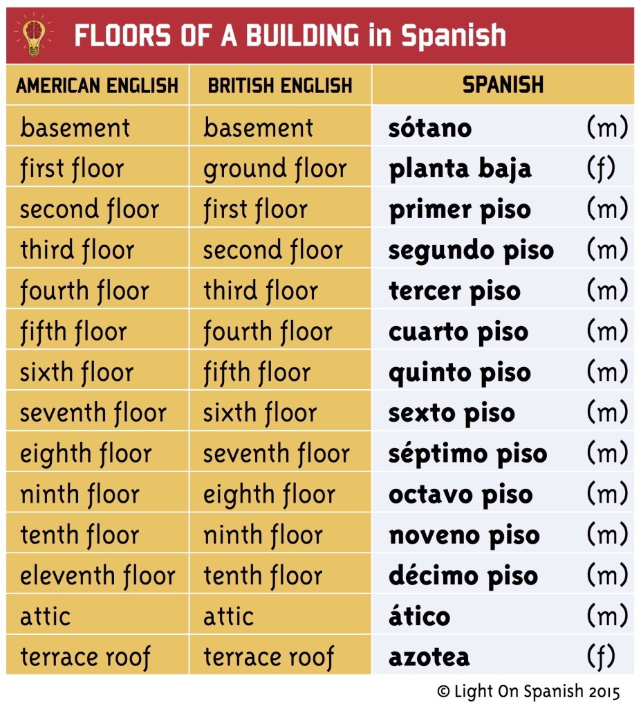 parts-of-the-house-in-spanish-light-on-spanish