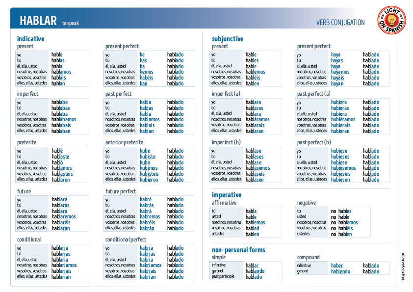 spanish-verbs-escribir-conjugation-charts-by-light-on-vrogue-co